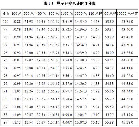 体育单招要什么水平,绝对策略计划研究_社交版40.12.0