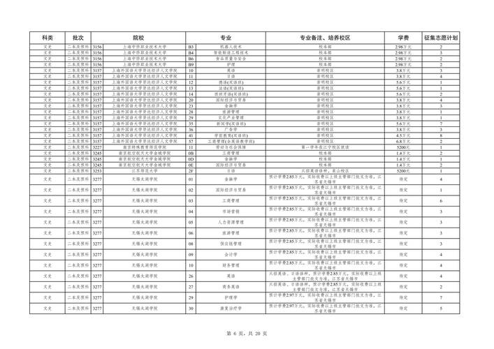 三校生体育专业,绝对策略计划研究_社交版40.12.0