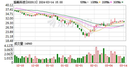 最快报码室资料查询,绝对策略计划研究_社交版40.12.0