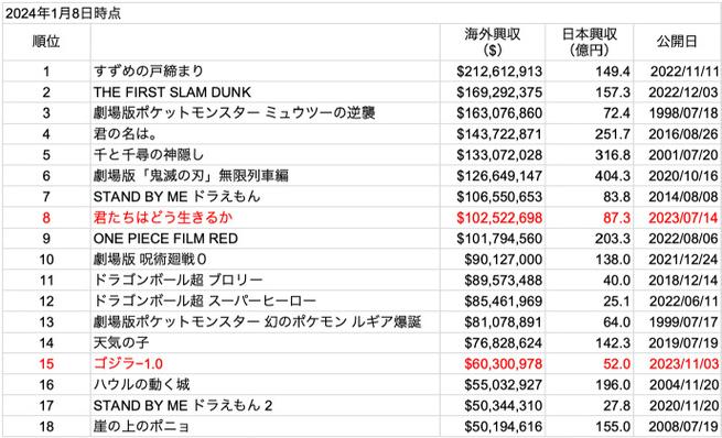 6月份电影票房排行榜,绝对策略计划研究_社交版40.12.0