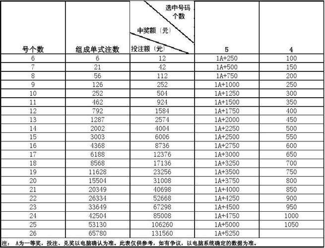 三中三+平码+公式,真实经典策略设计_VR型43.237