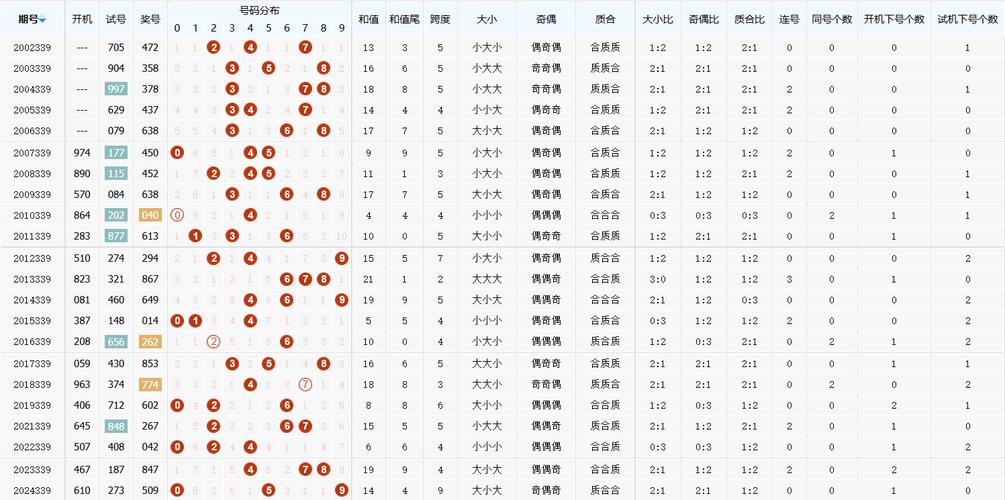 奥门开奖记录十开奖结果2022,设计策略快速解答_VR型43.237