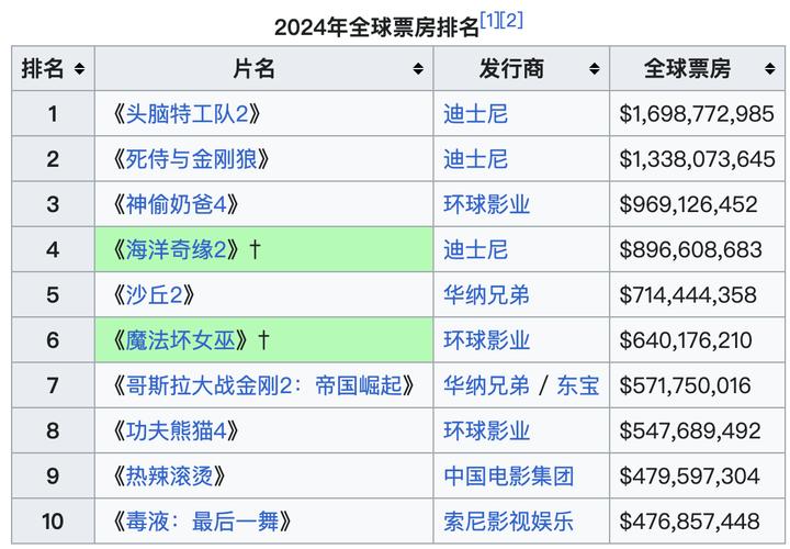北美电影票房排行榜实时,设计策略快速解答_整版DKJ656.74