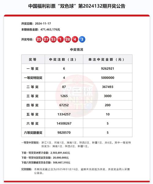 双色球结果开奖号码,绝对策略计划研究_社交版40.12.0