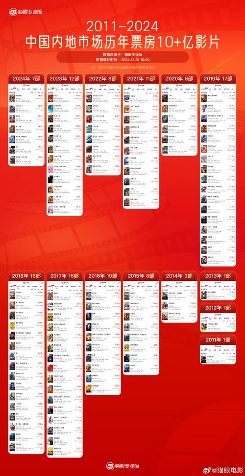 电影票房主演排行榜,设计策略快速解答_VR型43.237
